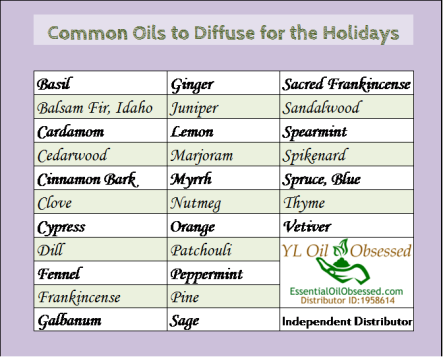 Holiday, oils to blend